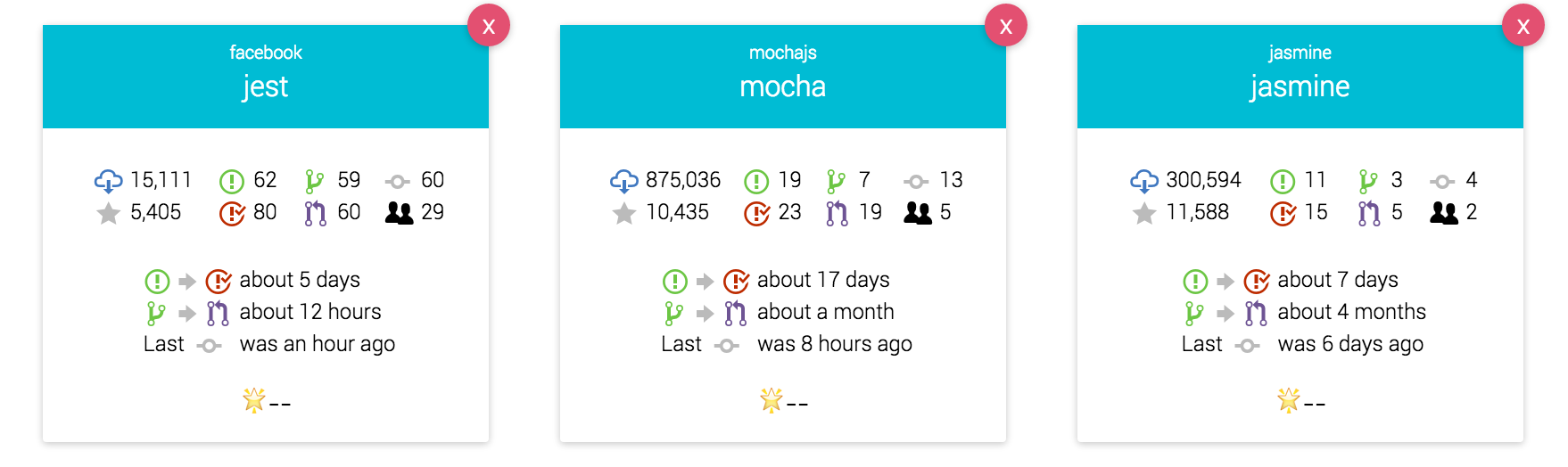 Compare Javascript Open-source Projects